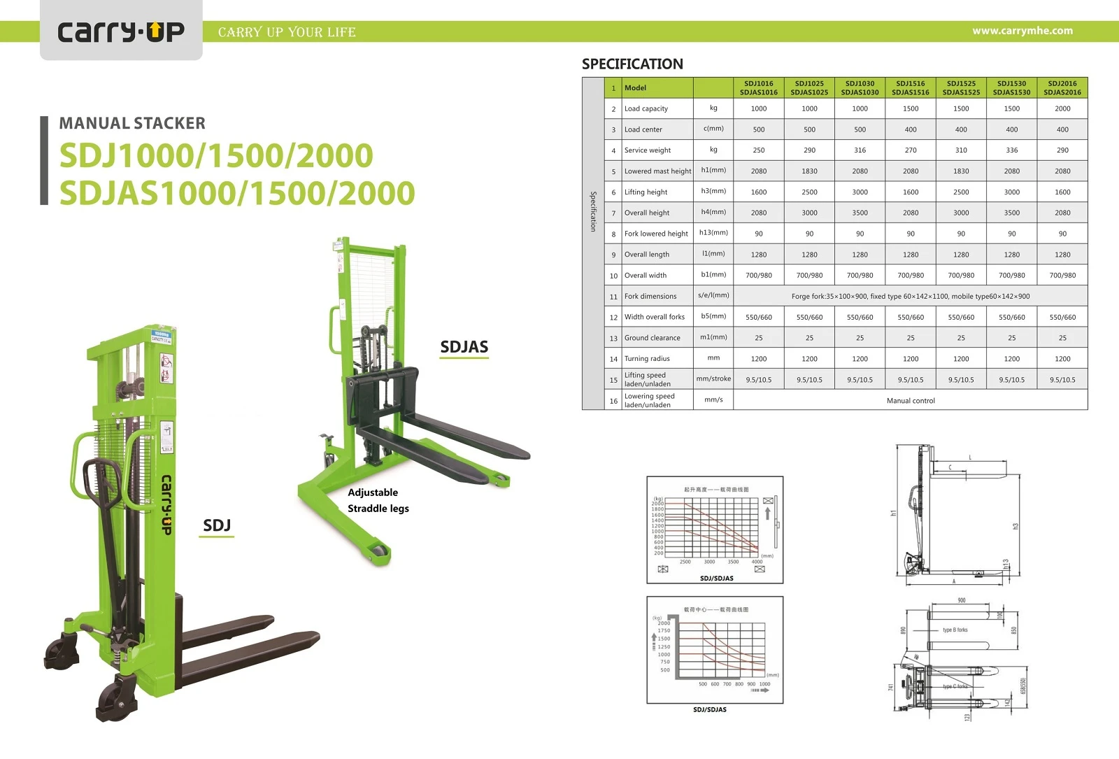 manual stacker SDJ SDJAS catalogue manual stacker SDJ SDJAS catalogue